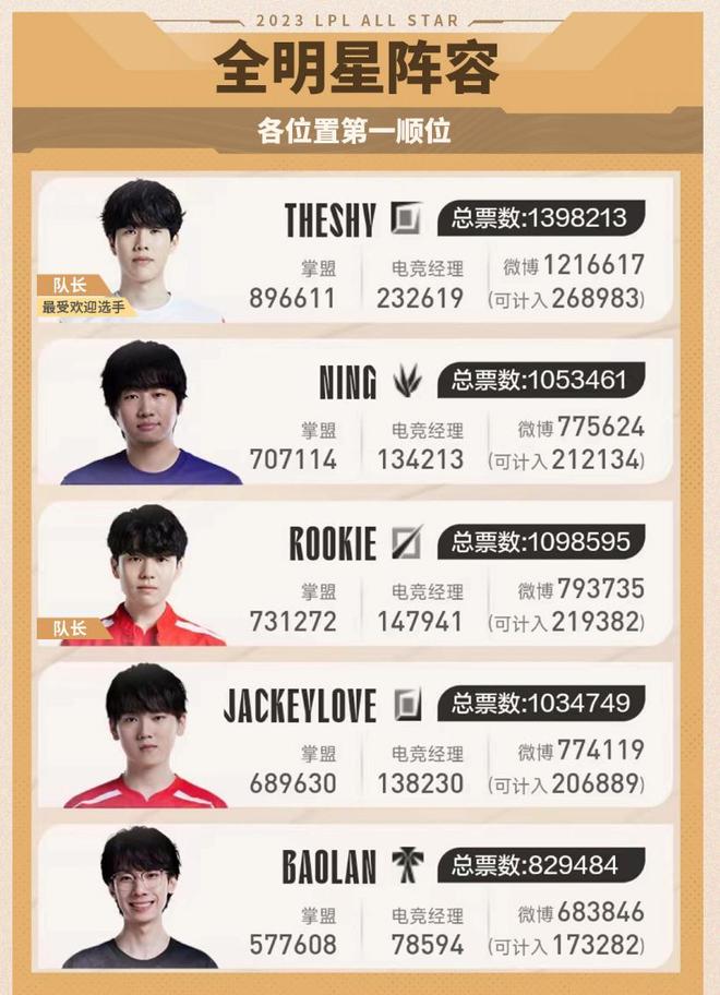 二项特性产 二项特性产